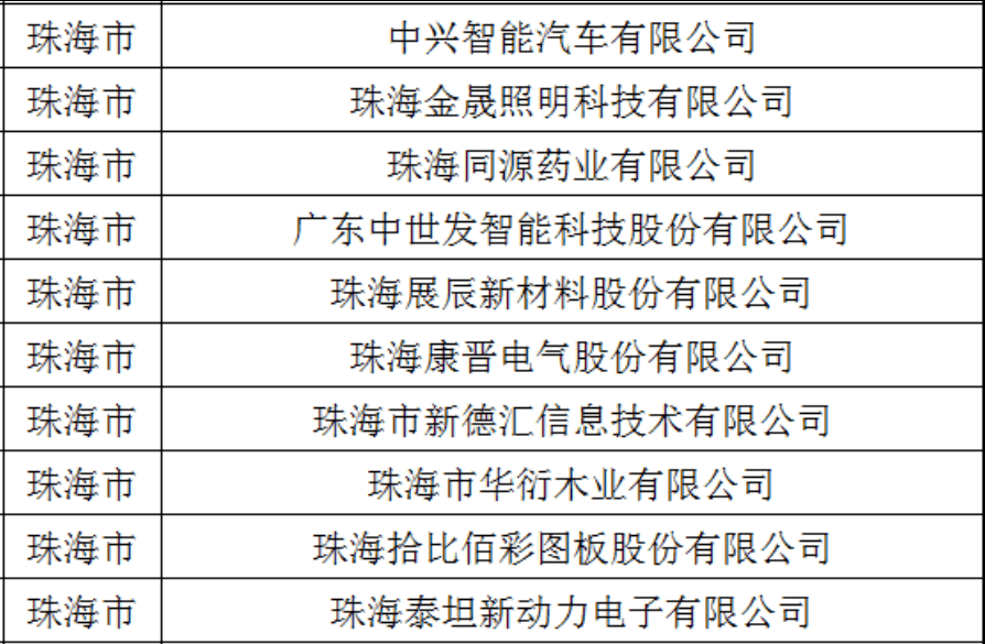 珠海开发网页公司哪家好?珠海网站建设公司排名 第2张 珠海开发网页公司哪家好?珠海网站建设公司排名 第2张