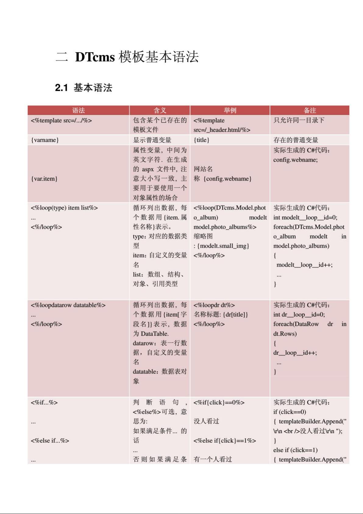 dtcms二次开发教程,如何进行高效拓展和定制? 第1张 dtcms二次开发教程,如何进行高效拓展和定制? 第1张