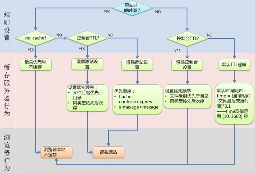百度CDN缓存文件上限是多少?有哪些限制条件? 第2张 百度CDN缓存文件上限是多少?有哪些限制条件? 第2张