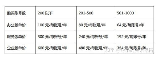 微信公众账号开发报价多少才合理?企业如何确定? 第1张 微信公众账号开发报价多少才合理?企业如何确定? 第1张