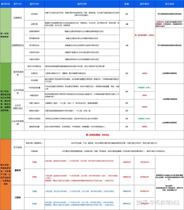 公众号开发费用多少钱？公众号开发多少钱一个