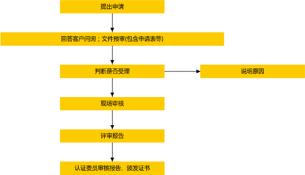 注册gr域名常见问题解答?解析选择流程与注意事项 第2张 注册gr域名常见问题解答?解析选择流程与注意事项 第2张