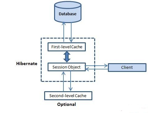 hibernate sql 配置怎么做?hibernate 配置 语句详解 第1张 hibernate sql 配置怎么做?hibernate 配置 语句详解 第1张