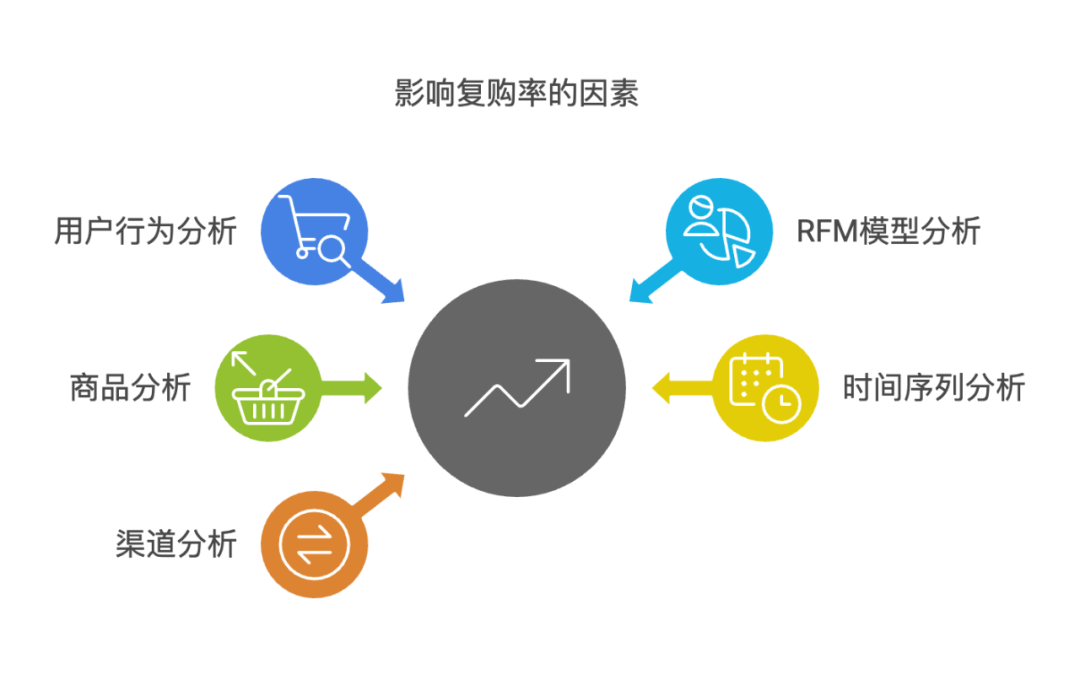 电商客户开发有何策略与技巧,能快速扩大市场占有率? 第1张 电商客户开发有何策略与技巧,能快速扩大市场占有率? 第1张
