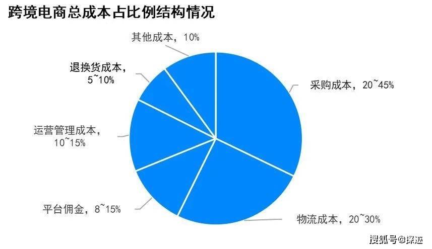 电商客户开发有何策略与技巧,能快速扩大市场占有率? 第3张 电商客户开发有何策略与技巧,能快速扩大市场占有率? 第3张