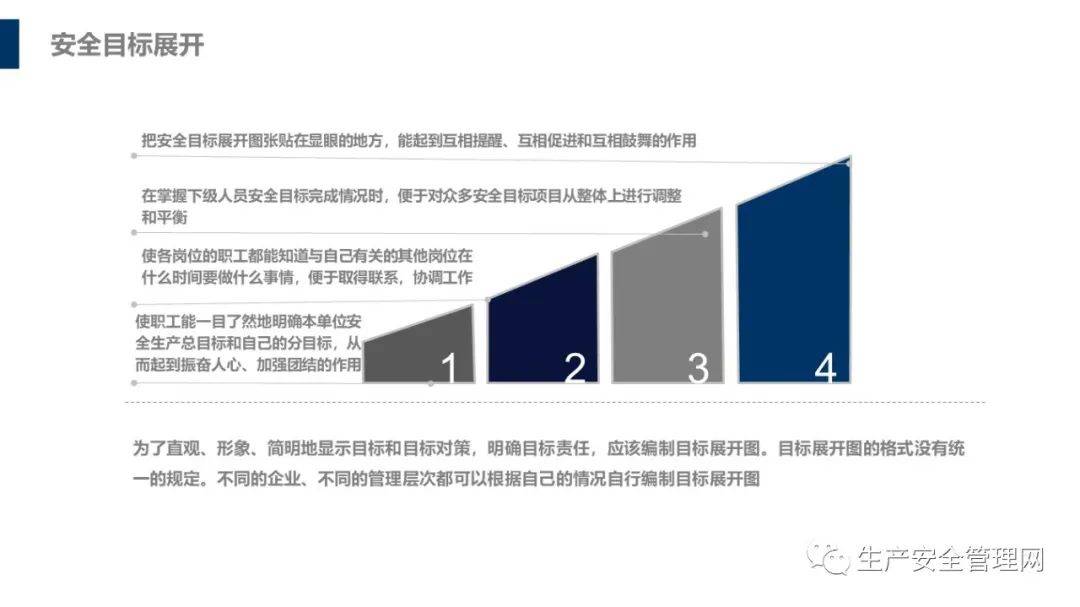 安全生产标准化目标如何有效落地并持续提升? 第2张 安全生产标准化目标如何有效落地并持续提升? 第2张