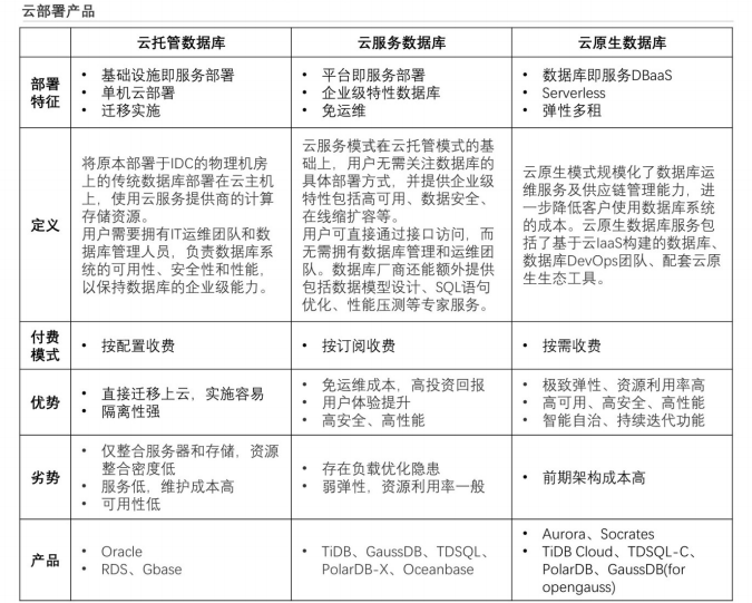 分布式架构数据库哪里能买到？价格与选型指南