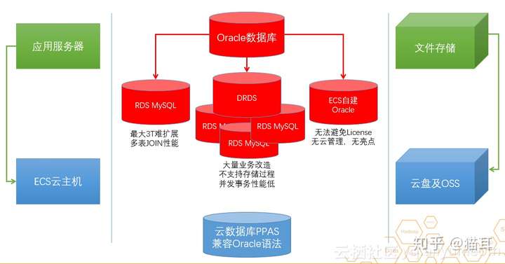PPAS oracle数据迁移，如何突破技术壁垒确保数据无缝转换？ 第2张