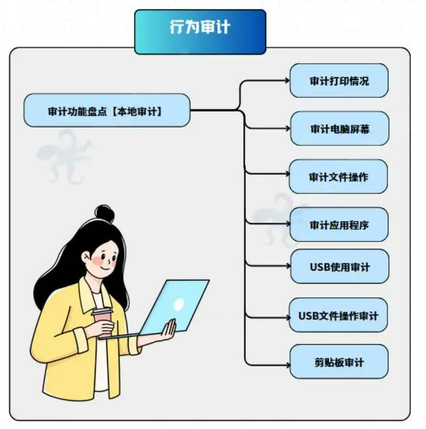 安全日志审计分析如何高效发现潜在威胁？ 第3张
