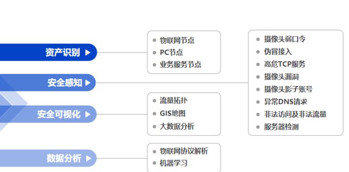 安全物联网行业有哪些公司值得推荐? 第1张 安全物联网行业有哪些公司值得推荐? 第1张