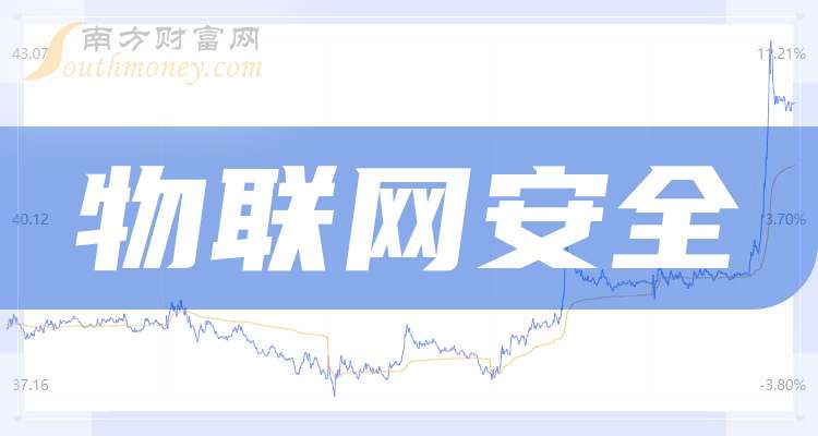 安全物联网行业有哪些公司值得推荐? 第3张 安全物联网行业有哪些公司值得推荐? 第3张