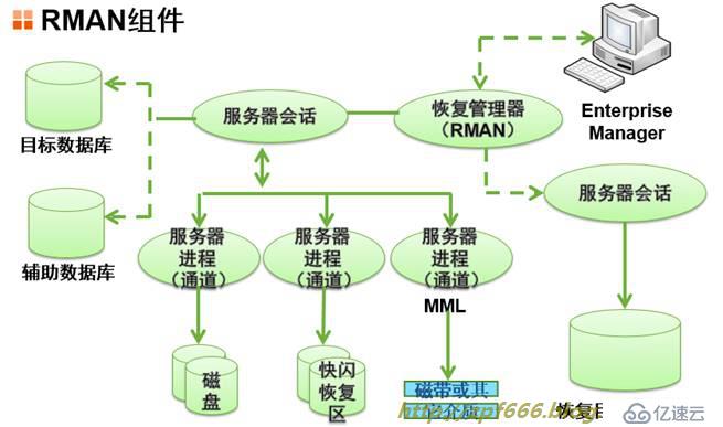 PPAS oracle如何去重复数据?高效去重的方法与技巧详解 第3张 PPAS oracle如何去重复数据?高效去重的方法与技巧详解 第3张