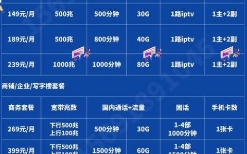 广东汕尾宽带怎么选？广东汕尾宽带办理价格、套餐及运营商对比 第3张