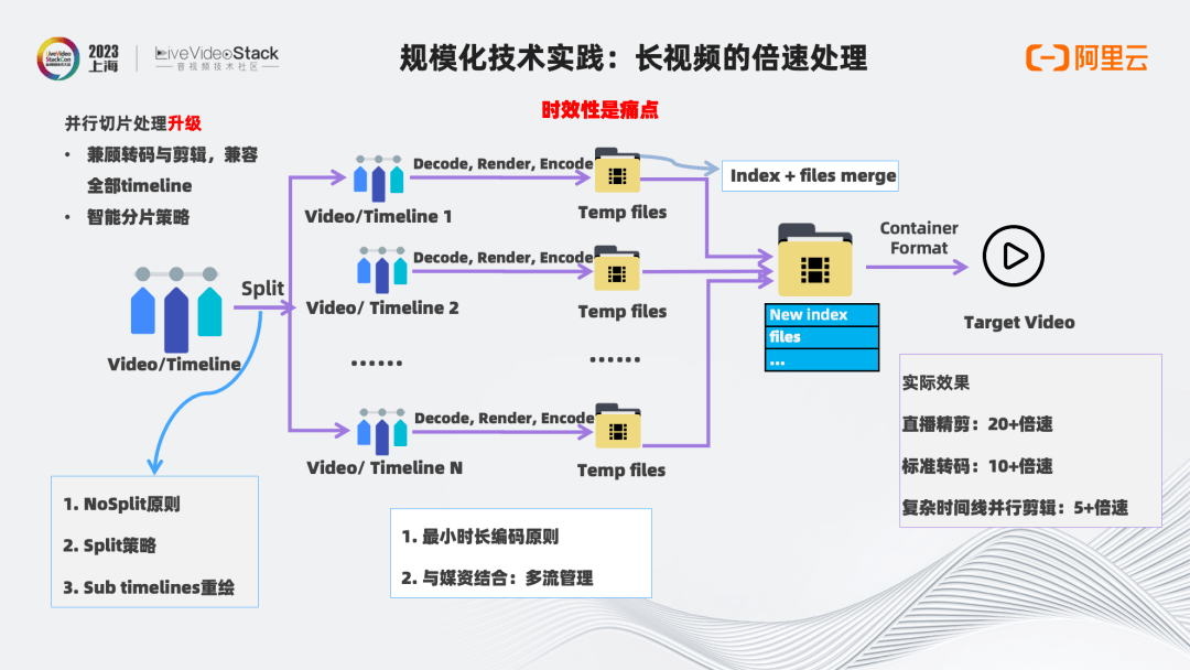 媒体组织智能化转型,赋能视角下的深层思考与挑战何在? 第2张 媒体组织智能化转型,赋能视角下的深层思考与挑战何在? 第2张