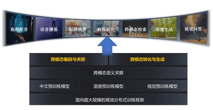 媒体组织智能化转型,赋能视角下的深层思考与挑战何在? 第3张 媒体组织智能化转型,赋能视角下的深层思考与挑战何在? 第3张