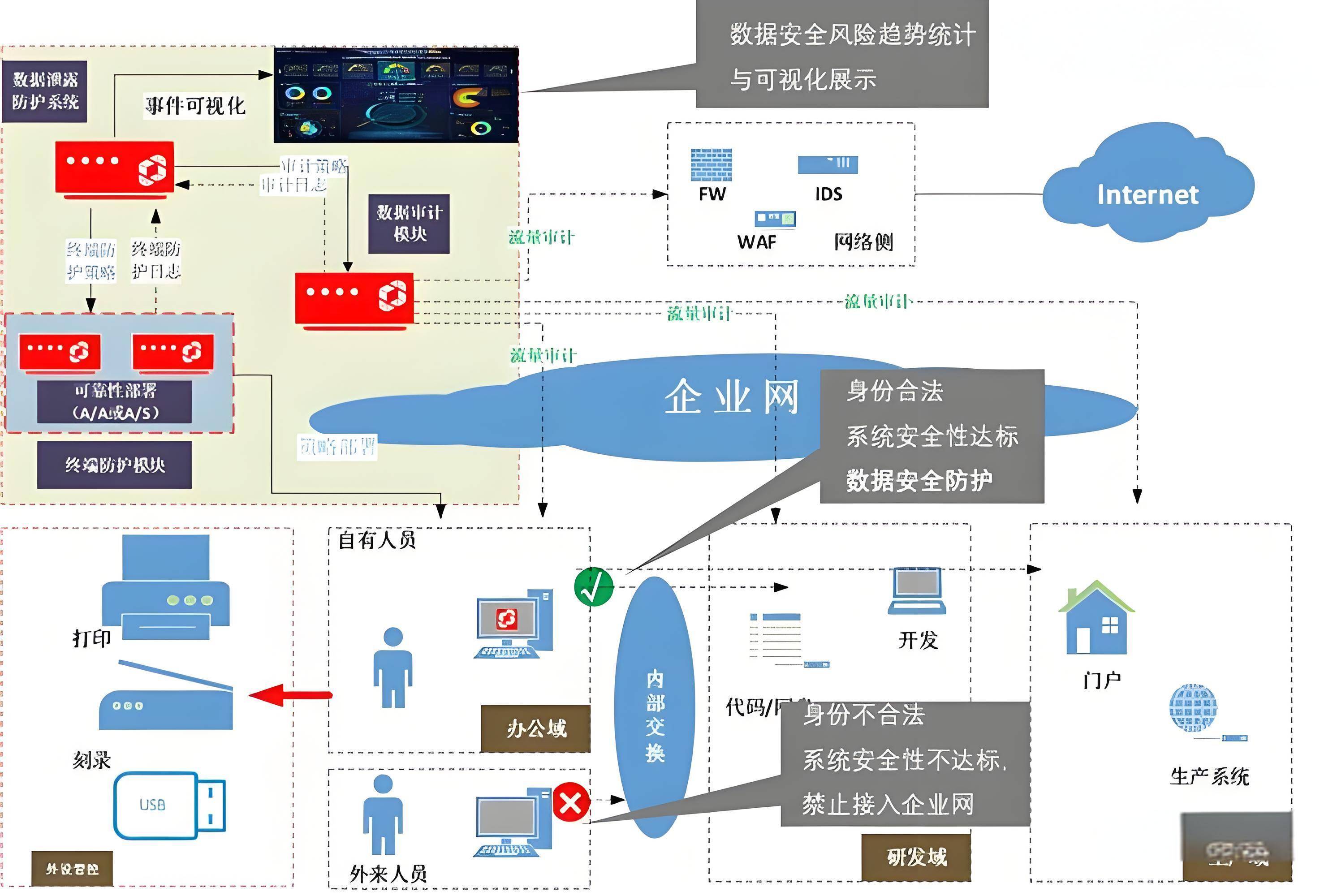 如何用数据分析筑牢企业安全防线? 第3张 如何用数据分析筑牢企业安全防线? 第3张