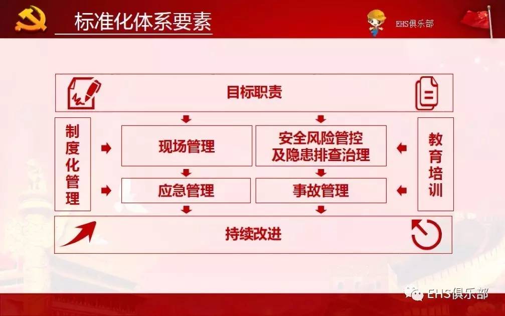 安全管理体系内容具体包含哪些核心要素? 第2张 安全管理体系内容具体包含哪些核心要素? 第2张