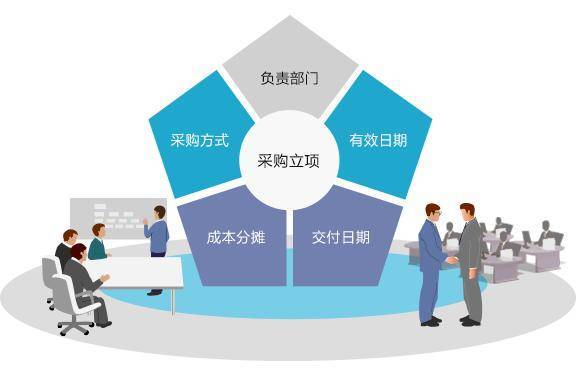 有哪些?企业如何设计有效方案? 第2张 有哪些?企业如何设计有效方案? 第2张
