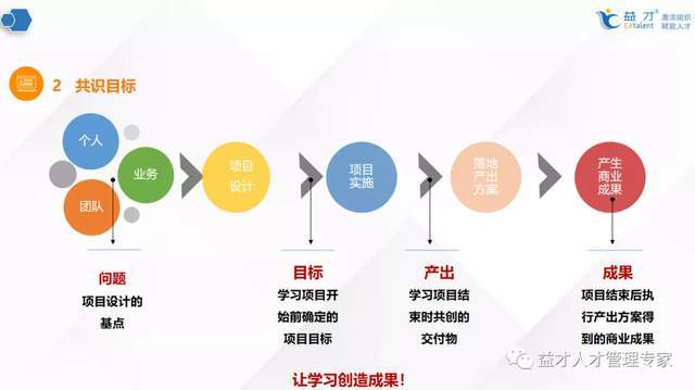 有哪些?企业如何设计有效方案? 第1张 有哪些?企业如何设计有效方案? 第1张
