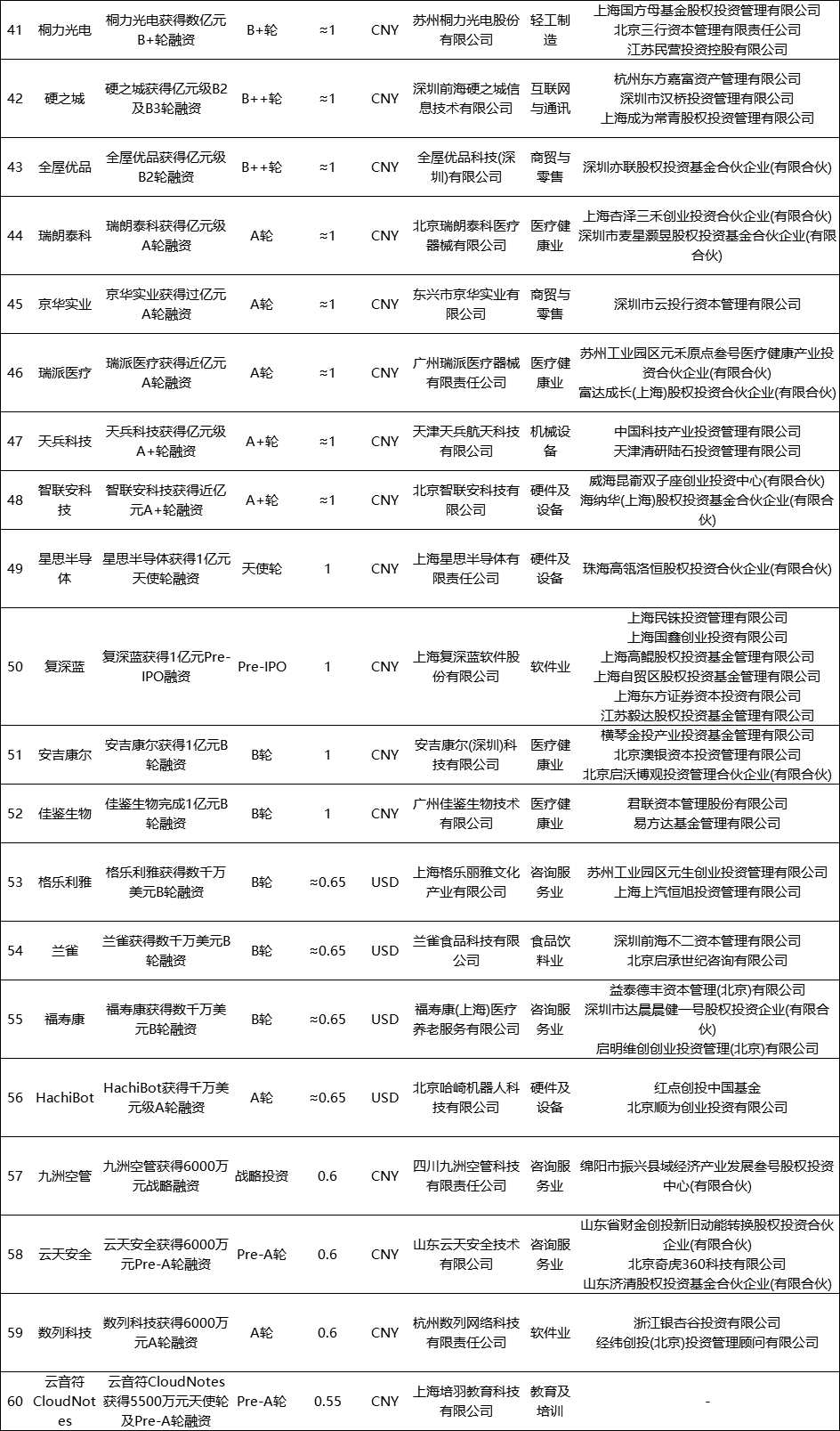 CDN上市公司一览表,这些公司业绩如何?未来投资潜力大吗? 第2张 CDN上市公司一览表,这些公司业绩如何?未来投资潜力大吗? 第2张