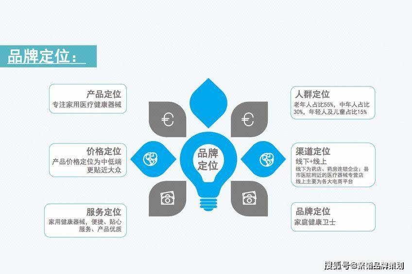 有哪些?企业如何设计有效方案? 第3张 有哪些?企业如何设计有效方案? 第3张