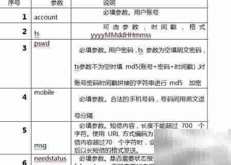 php短信接口对接怎么操作?php短信接口对接教程 第3张 php短信接口对接怎么操作?php短信接口对接教程 第3张
