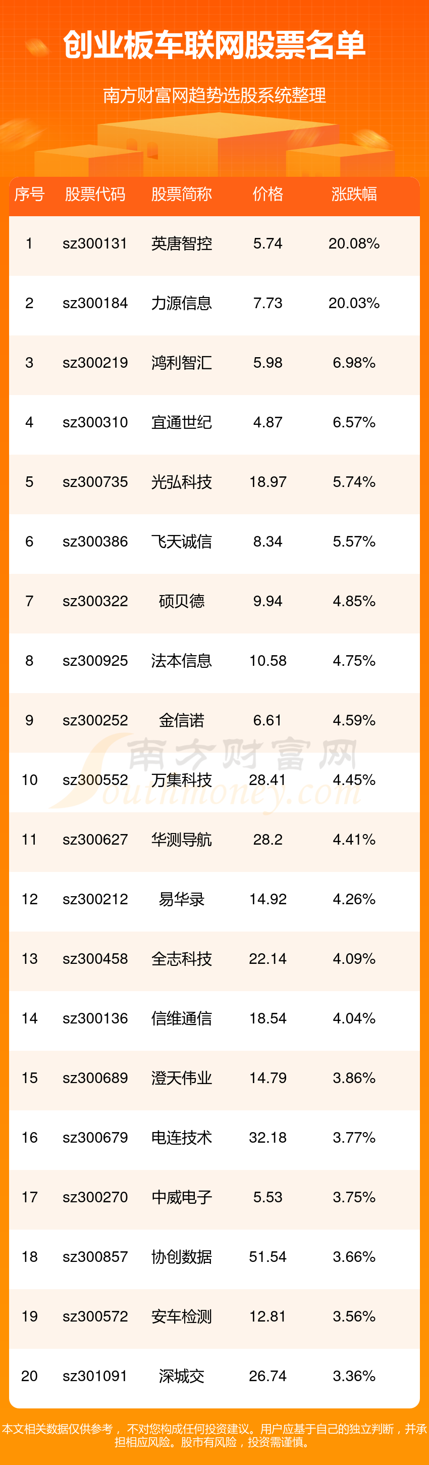 CDN上市公司一览表,这些公司业绩如何?未来投资潜力大吗? 第3张 CDN上市公司一览表,这些公司业绩如何?未来投资潜力大吗? 第3张