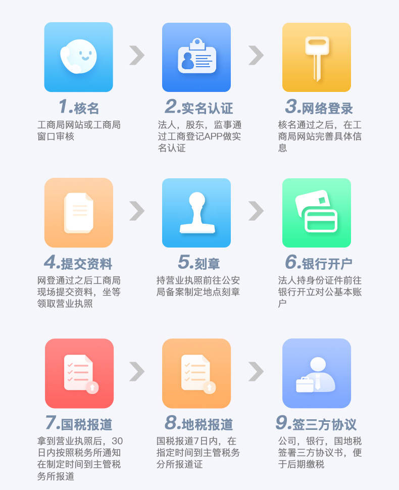 自贡网站开发公司电话怎么找?哪家公司服务靠谱? 第3张 自贡网站开发公司电话怎么找?哪家公司服务靠谱? 第3张