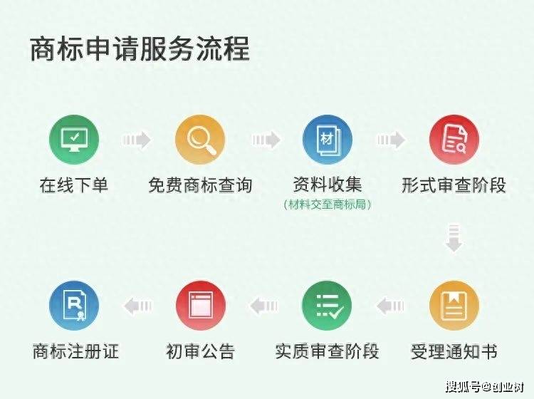 域名被抢注了怎么办?域名被抢注如何找回,域名抢注解决方案 第3张 域名被抢注了怎么办?域名被抢注如何找回,域名抢注解决方案 第3张