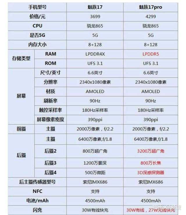 rmbp 15配置如何?性价比高吗?有哪些优缺点? 第2张 rmbp 15配置如何?性价比高吗?有哪些优缺点? 第2张