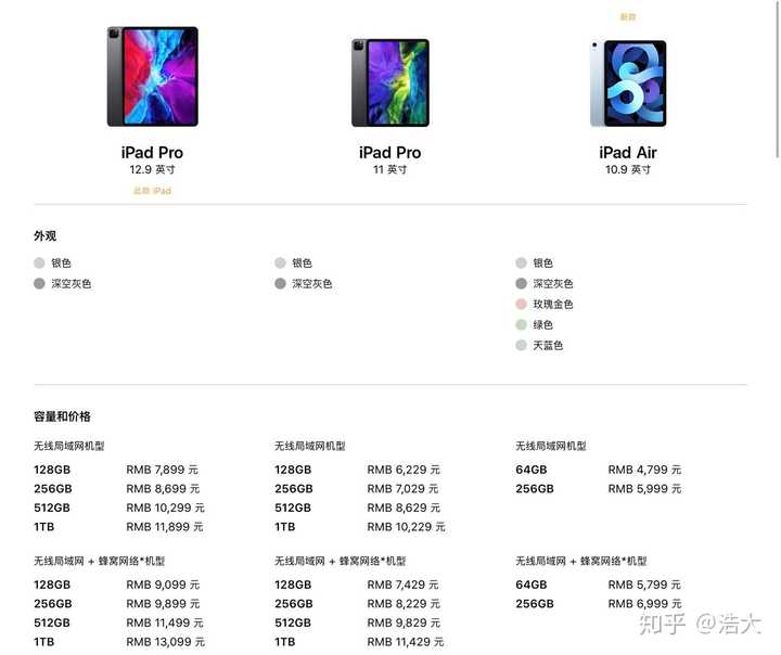 iPad配置区别是什么?iPad Pro与Air配置对比怎么选 第3张 iPad配置区别是什么?iPad Pro与Air配置对比怎么选 第3张