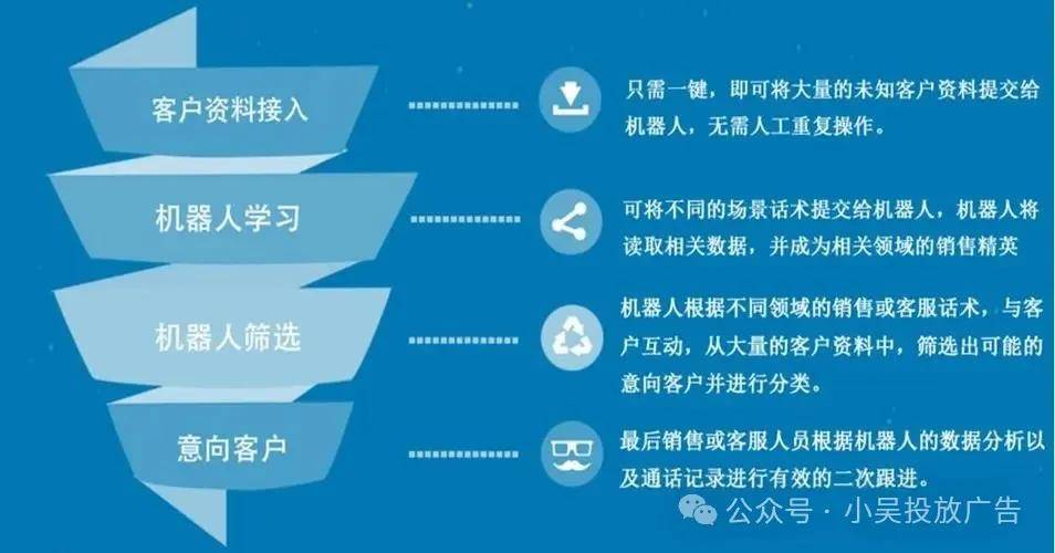 返利机器人对接云数据库的关键步骤与挑战是什么? 第2张 返利机器人对接云数据库的关键步骤与挑战是什么? 第2张