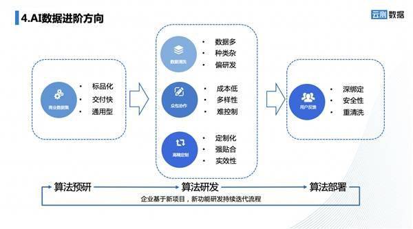 返利机器人对接云数据库的关键步骤与挑战是什么? 第1张 返利机器人对接云数据库的关键步骤与挑战是什么? 第1张