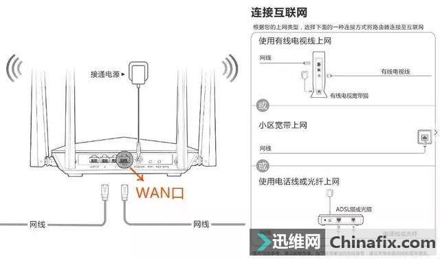 光纤连不上网络怎么办?路由器设置密码教程 第2张 光纤连不上网络怎么办?路由器设置密码教程 第2张