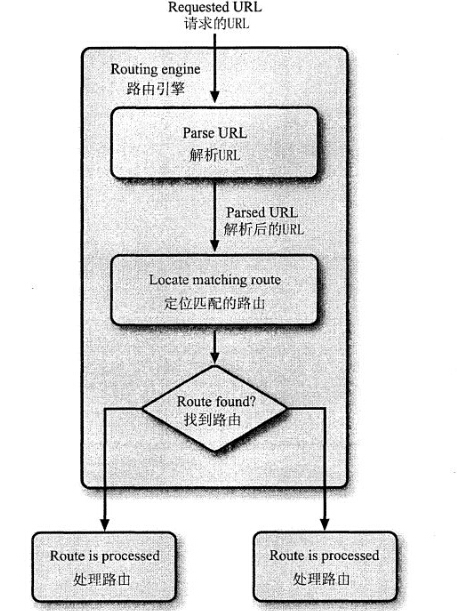 在ASP.NET MVC框架下,如何通过异步查询提升数据访问效率?具体的实现步骤、代码示例和常见问题解决方法是什么? 第1张 在ASP.NET MVC框架下,如何通过异步查询提升数据访问效率?具体的实现步骤、代码示例和常见问题解决方法是什么? 第1张