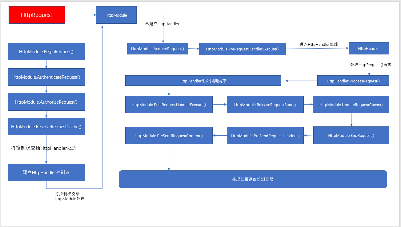 在ASP.NET MVC框架下,如何通过异步查询提升数据访问效率?具体的实现步骤、代码示例和常见问题解决方法是什么? 第3张 在ASP.NET MVC框架下,如何通过异步查询提升数据访问效率?具体的实现步骤、代码示例和常见问题解决方法是什么? 第3张