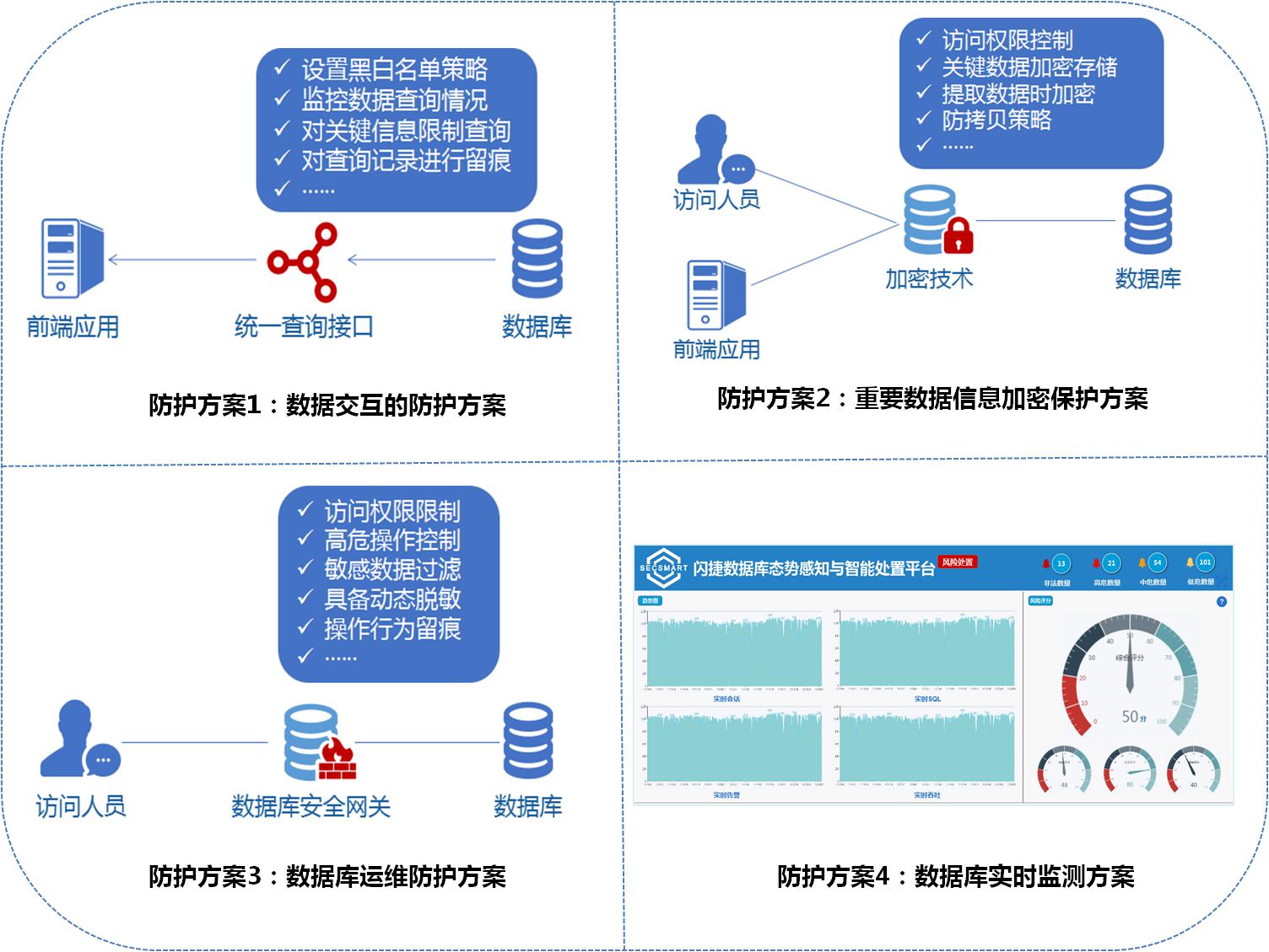 安全标识管理服务器如何高效管理全场景标识信息? 第2张 安全标识管理服务器如何高效管理全场景标识信息? 第2张