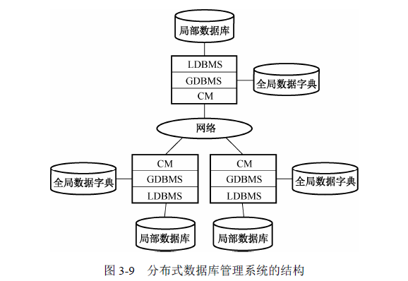 分布式数据库系统原. 第2张 分布式数据库系统原. 第2张