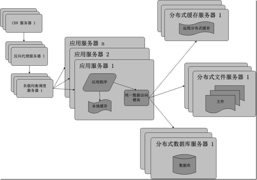 分布式数据库系统原. 第3张 分布式数据库系统原. 第3张