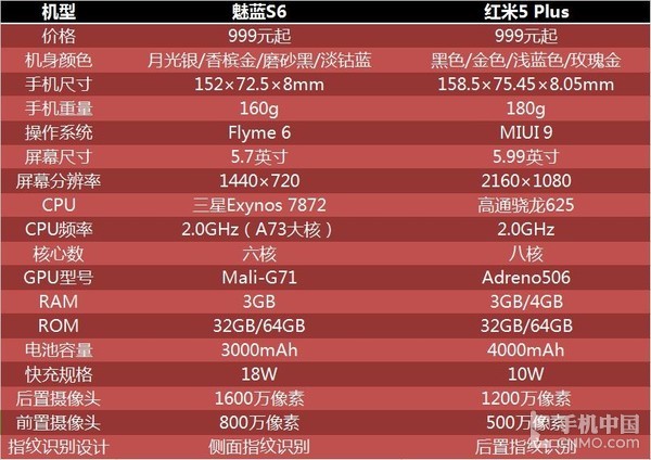 红米plus配置究竟如何?性价比与性能对比分析揭秘! 第3张 红米plus配置究竟如何?性价比与性能对比分析揭秘! 第3张