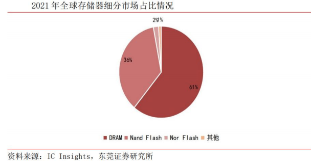 辅助存储器消失的背后,技术革新还是市场淘汰的征兆? 第2张 辅助存储器消失的背后,技术革新还是市场淘汰的征兆? 第2张