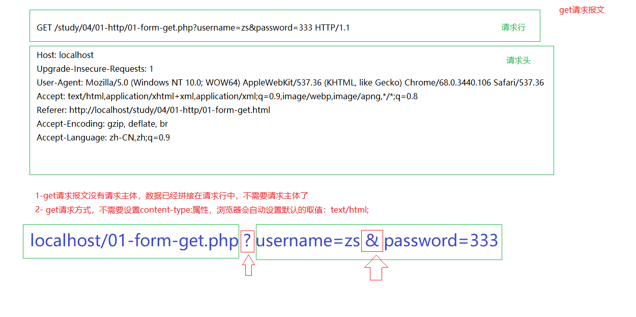 post方式调用域名时,如何确保请求成功?需要注意哪些关键点? 第1张 post方式调用域名时,如何确保请求成功?需要注意哪些关键点? 第1张