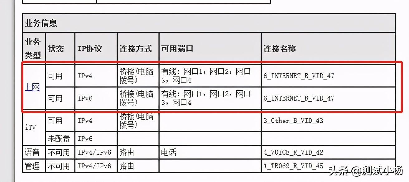 ipv6配置路由器怎么设置,路由器开启ipv6详细教程 第1张 ipv6配置路由器怎么设置,路由器开启ipv6详细教程 第1张