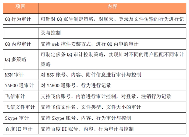 飞鱼星日志管理服务器软件,其功能与性能如何?有何独特之处? 第3张 飞鱼星日志管理服务器软件,其功能与性能如何?有何独特之处? 第3张