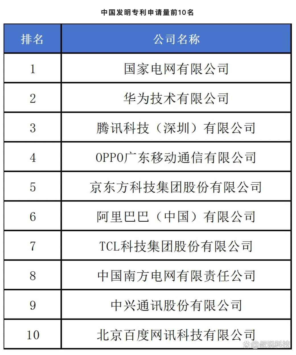 手机方案开发公司排名哪家好?国内知名手机方案商推荐 第3张 手机方案开发公司排名哪家好?国内知名手机方案商推荐 第3张