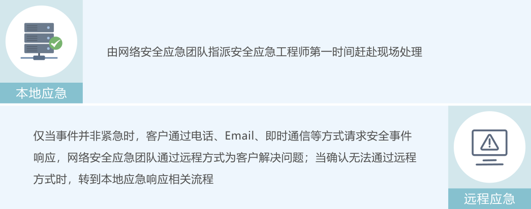 安全应急响应怎么用?新手必看操作步骤指南 第2张 安全应急响应怎么用?新手必看操作步骤指南 第2张