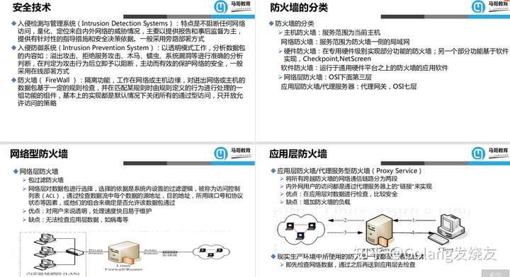 防火墙关闭端口,如何确保网络安全不受威胁?最佳实践与解决方案探讨。 第1张 防火墙关闭端口,如何确保网络安全不受威胁?最佳实践与解决方案探讨。 第1张