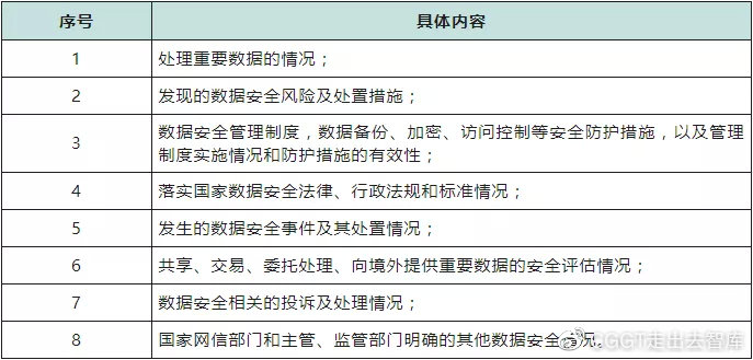 安全数据网技术规范具体包含哪些核心要求? 第2张 安全数据网技术规范具体包含哪些核心要求? 第2张