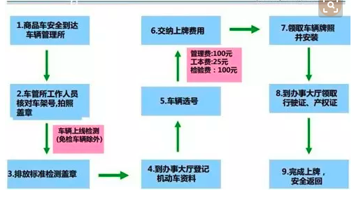 奥迪A6L CDN版如何办理上牌手续?需遵循哪些特殊流程? 第2张 奥迪A6L CDN版如何办理上牌手续?需遵循哪些特殊流程? 第2张