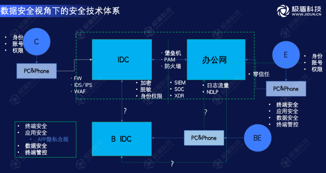 安全数据网技术规范具体包含哪些核心要求? 第1张 安全数据网技术规范具体包含哪些核心要求? 第1张